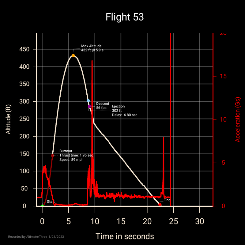 FlightGraph_2023-09-06.png